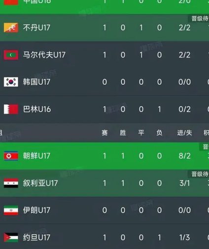 U17新老阵容：谁将成星？