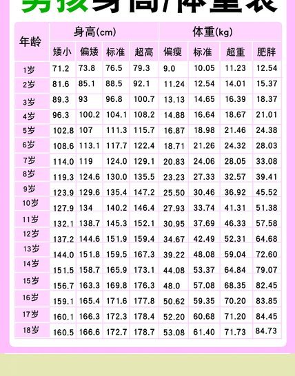 十国青年男性体型数据背后的真相解析