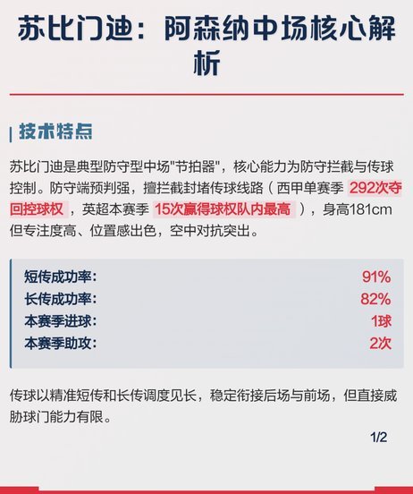 苏比门迪出局？阿森纳中场重振有卡马文加可选