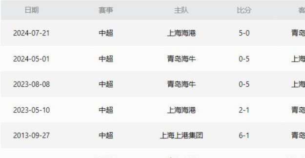 一个小众的数据，张源首发的比赛，海港没输过