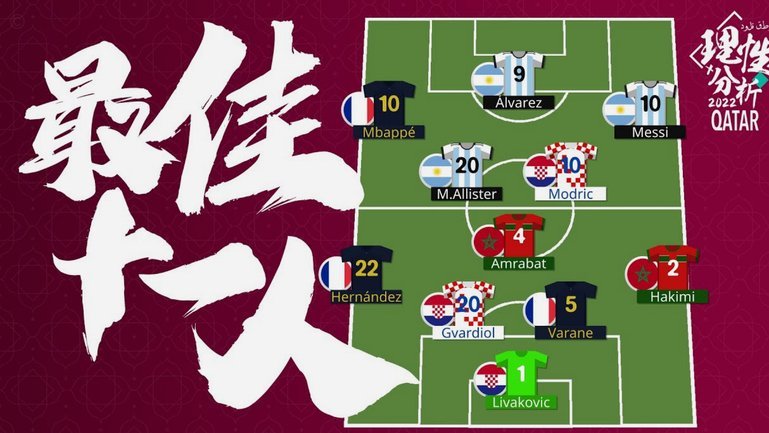 40岁诺伊尔第5次参加世界杯，将创队史最年长世界杯出场纪录