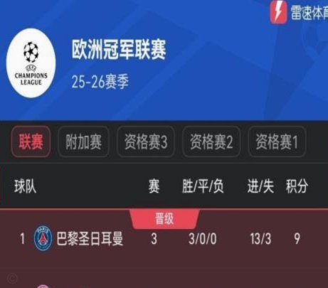 欧冠淘汰阿森纳次数榜：拜仁5次，巴萨4次，巴黎2次