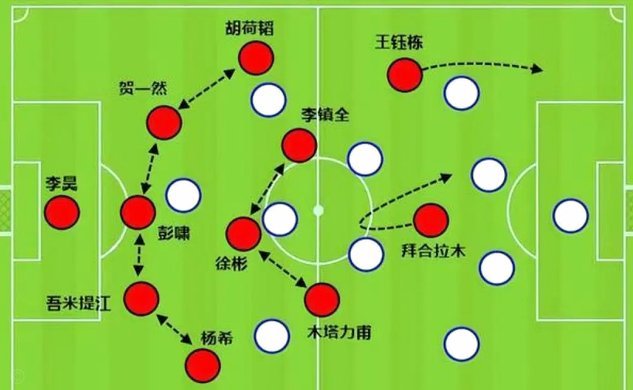 从世界杯看董路理论：亚洲足球的“摆大巴”与“高球”逻辑站不站得住脚？