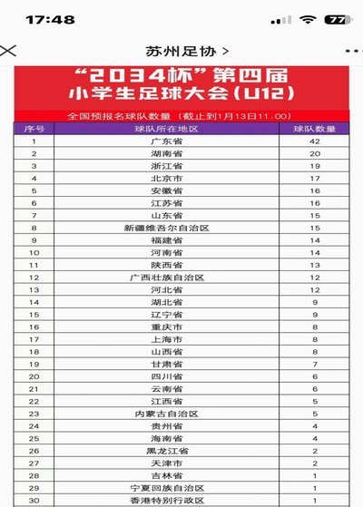 不管你们怎么黑董路，2034杯就是好看就是夯爆了