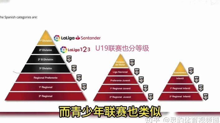 05后球员目前有三个达到正经以足球水平留洋的标准