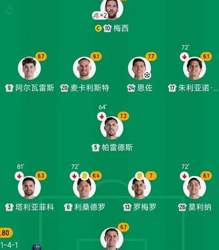 塔利亚菲科：进世界杯决赛时我们已筋疲力尽，身体精神都是