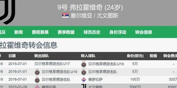 TMW主编：弗拉霍维奇在贝西克塔斯年薪1000万，签字费1000万