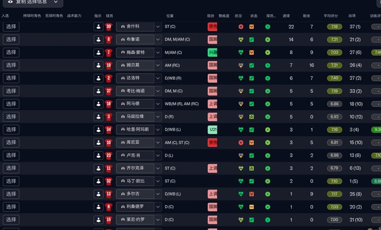 兄弟的们4231剩余位置怎么填