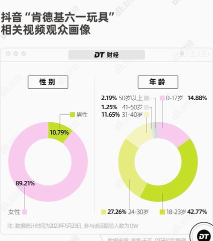 在系统平庸化下，十二岁退役是最佳选择吗？