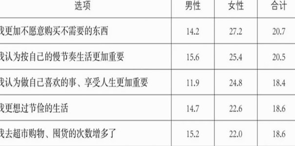假如安迪所说15年全国都菜，那该年龄段12岁退役是不是最佳选择？？